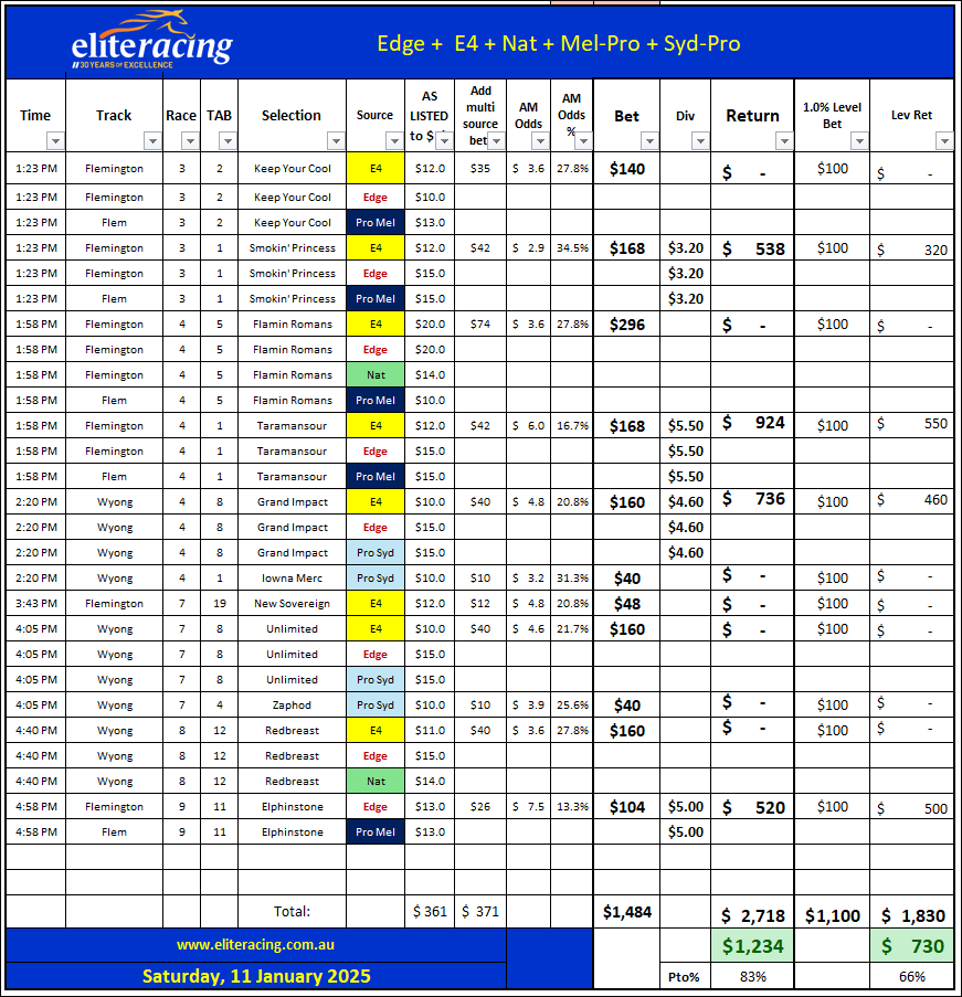 Elite Racing Elite Edge Strategy, Elite Racing Elite Edge Strategy Power Surge