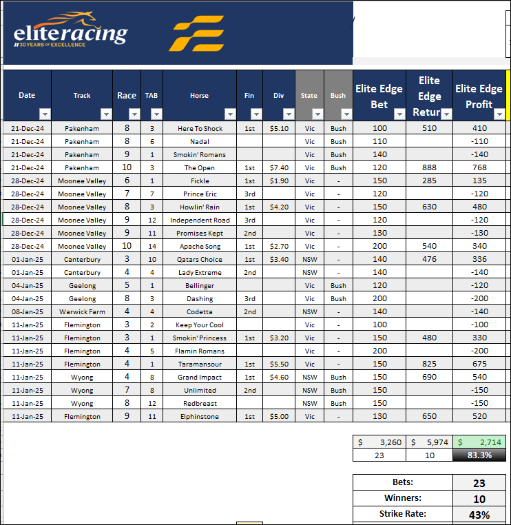 Elite Racing Elite Edge Strategy, Elite Racing Elite Edge Strategy Power Surge