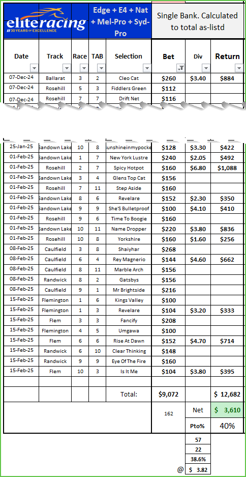 Elite Racing Edge Betting Strategy, Elite Racing Edge Betting Strategy 2025