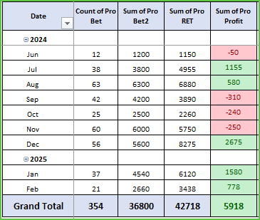 Elite Racing Edge Betting Strategy, Elite Racing Edge Betting Strategy 2025