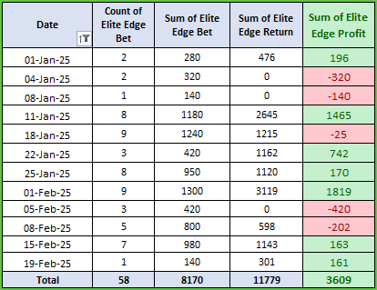 Elite Racing Edge Betting Strategy, Elite Racing Edge Betting Strategy 2025