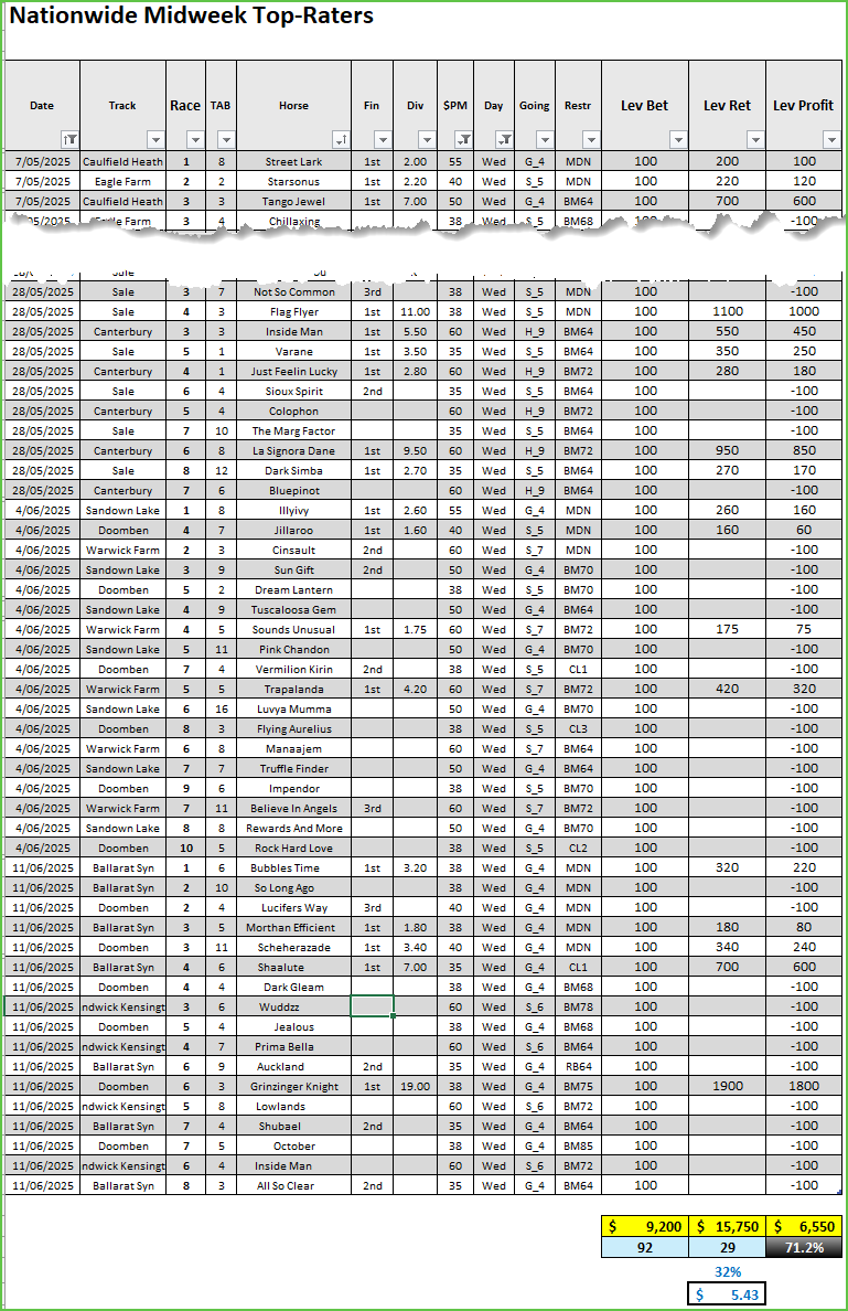 Nationwide Best Tips, Nationwide-Best Tips Top Rated Accuracy