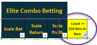 Elite Racing Elite Combo Bets, Elite Racing Elite Combo Bets Analysis