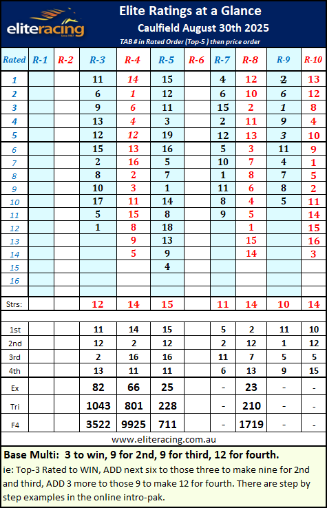 Elite Racing Betting Strategies, Elite Racing Betting Strategies Update