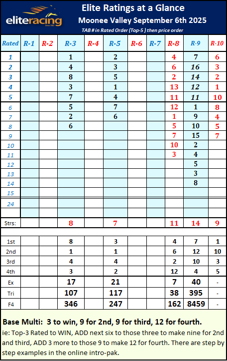 Elite Racing Betting Strategies, Elite Racing Betting Strategies Update