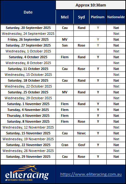 Elite Racing Elite Combo Betting Strategy, Elite Racing Elite Combo Betting Strategy September Washup.