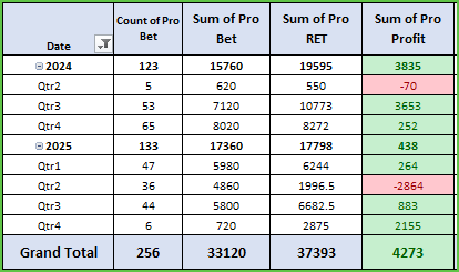 Horse Racing Tips, Elite Horse Racing Tips Results Update