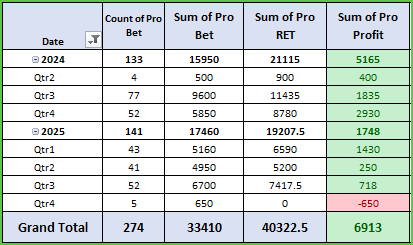 Horse Racing Tips, Elite Horse Racing Tips Results Update