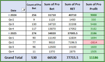 Horse Racing Tips, Elite Horse Racing Tips Results Update