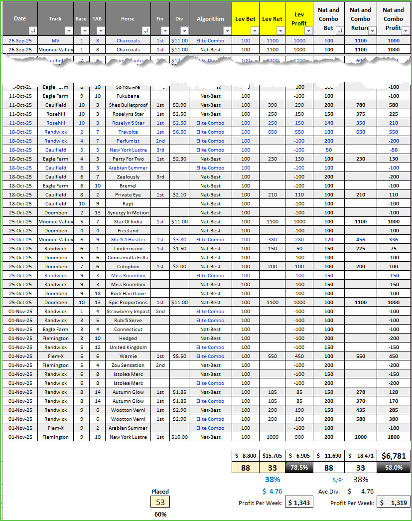 Horse Racing Tips, Elite Racing Dominating Horse Racing Tips