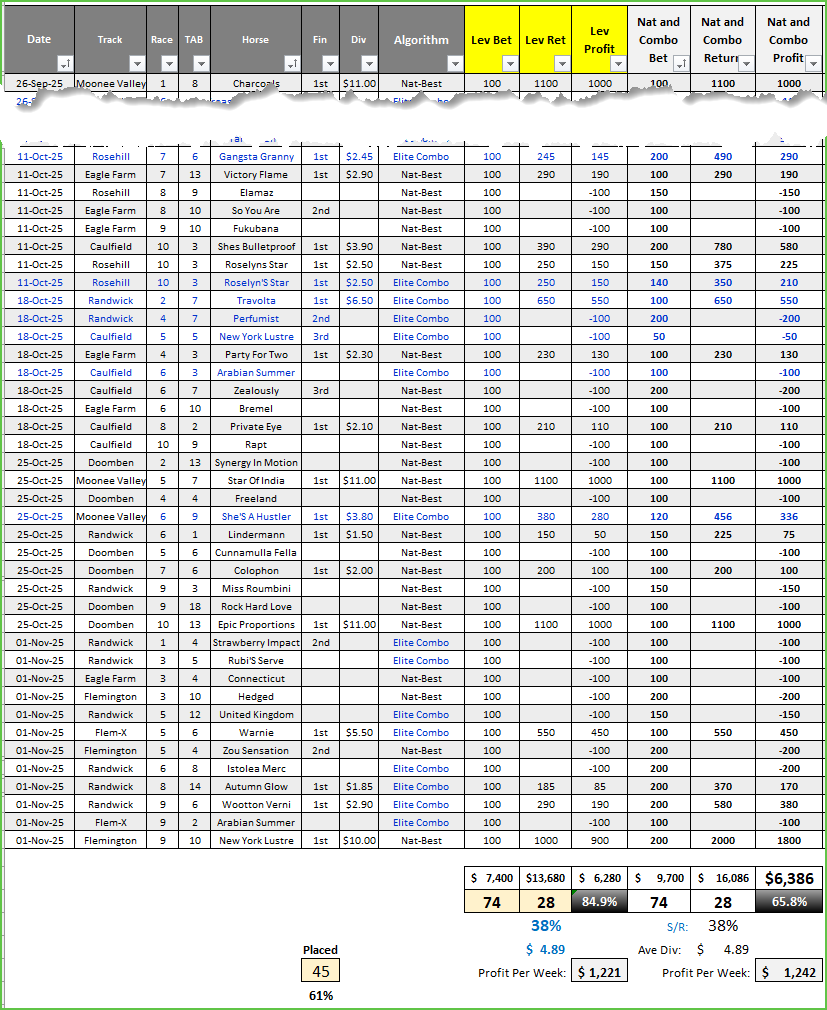 Horse Racing Tips, Elite Racing Dominating Horse Racing Tips