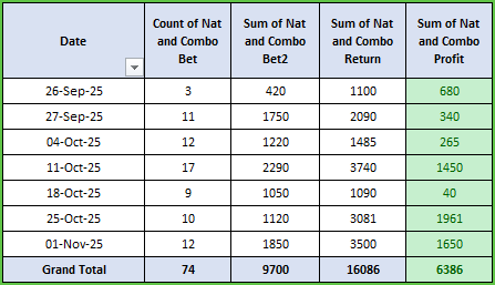 Horse Racing Tips, Elite Racing Dominating Horse Racing Tips