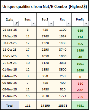 Elite Racing Best Betting Strategies, Combine the power of Elite Racing best betting strategies