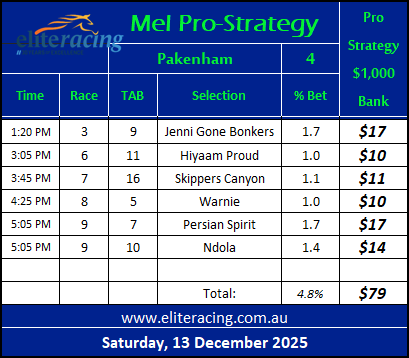 the best service for punting profits, The best service for punting profits is Elite Racing