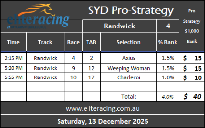 the best service for punting profits, The best service for punting profits is Elite Racing