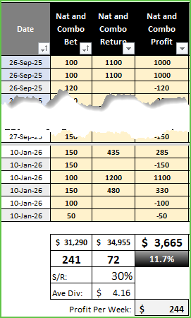 Racing Best Betting Strategies, Elite Racing Best Betting Strategies Combined