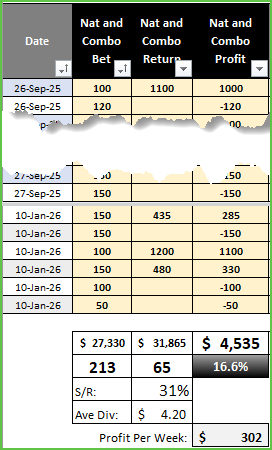 Racing Best Betting Strategies, Elite Racing Best Betting Strategies Combined