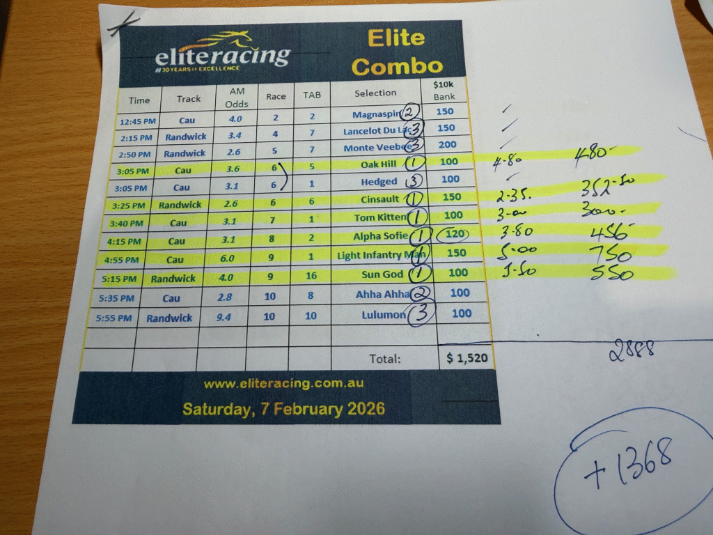 Australia's leading racing consultancy, Why Elite Racing is Australia’s Leading Racing Consultancy