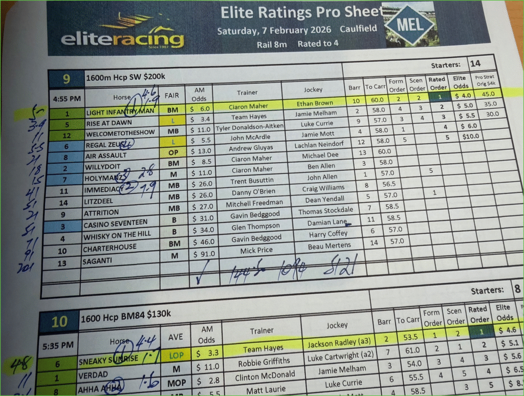 Australia's leading racing consultancy, Why Elite Racing is Australia’s Leading Racing Consultancy