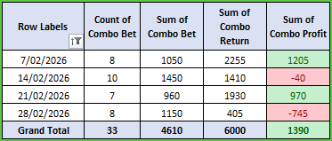 What is Elite Racing's Strongest Betting Strategy, What is Elite Racing’s Strongest Betting Strategy?  Platinum members’ Elite-Combo.