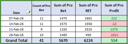 What is Elite Racing's Strongest Betting Strategy, What is Elite Racing’s Strongest Betting Strategy?  Platinum members’ Elite-Combo.