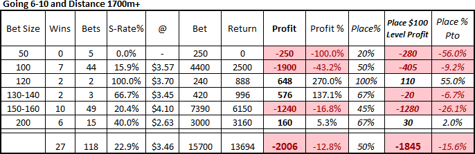 Elite Racing Betting Strategy Analysis, Elite Racing Betting Strategy Analysis – Elite Combo 2021-2026