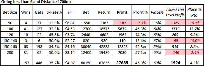 Elite Racing Betting Strategy Analysis, Elite Racing Betting Strategy Analysis – Elite Combo 2021-2026