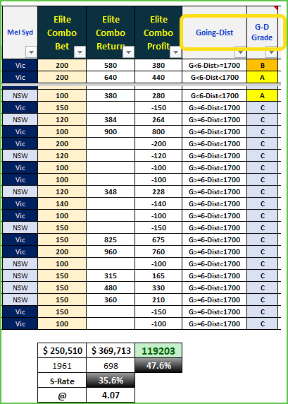 Elite Racing Betting bank, Elite Racing Betting Bank up 17.9%